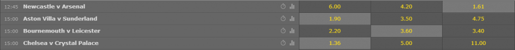 Bet365 Odds Premier League Bet365 odds