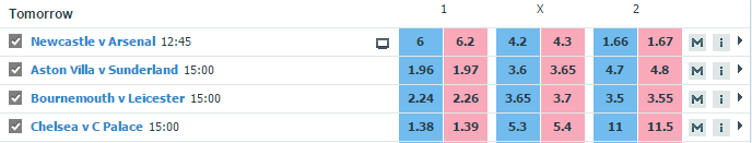 Betfair odds