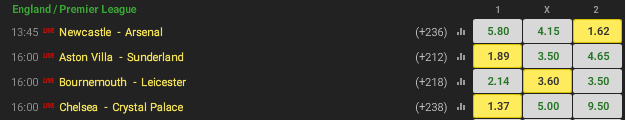 Unibet Odds Premier League Unibet odds