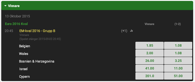 Grupp B odds Group B odds