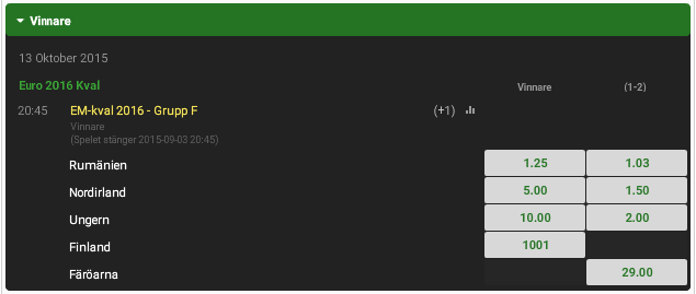 Grupp F Odds Group F odds