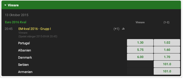 Grupp I odds