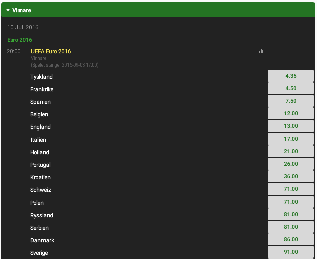 Betta EM 2016 betting unibet fotboll