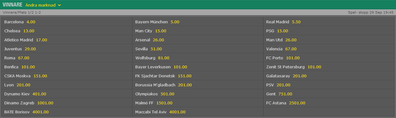 Champions League Bet 365 CL Vinnare Bet365