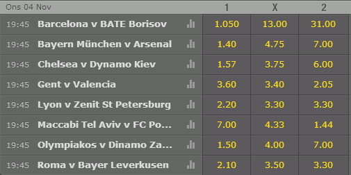 Bet365 odds fotboll Bet365 Odds