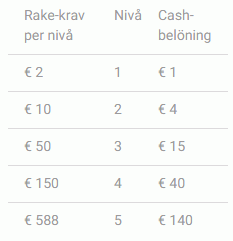 Playthrough-bonus Unibet Poker Playthrough-bonus unibet