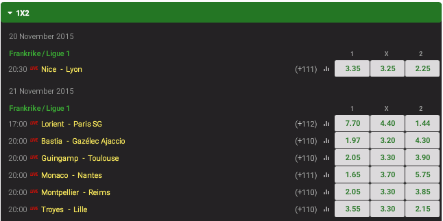 Unibet Odds Unibet Odds