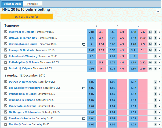 Betfair Exchange Oddsbörs Exchange Betfair
