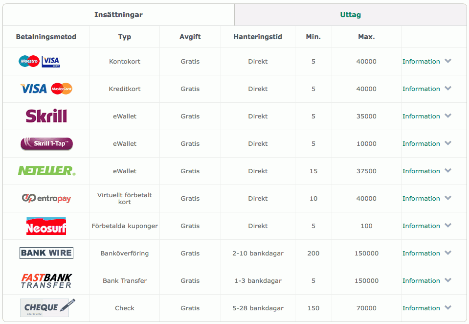 Betalningsmöjligheter Bet365 Insättningar och uttag Bet365
