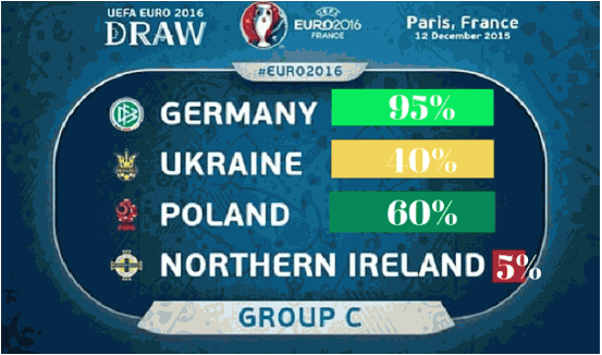 Fotbolls EM Grupp C Grupp C