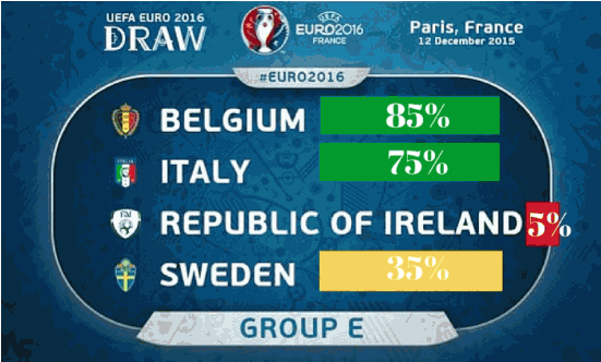 Fotbolls EM Grupp E Grupp E