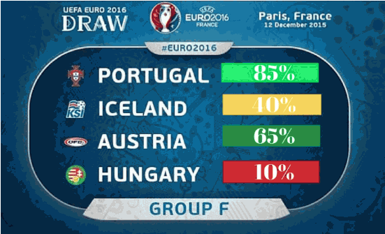 Fotbolls EM Grupp F Grupp F