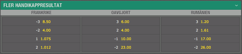 Bättre odds med handikappspel EM 2016 Handikappspel EM